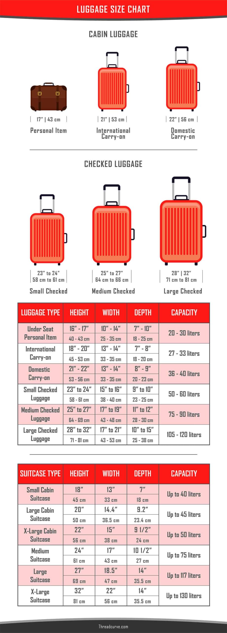 Luggage Sizes Charts for All Luggage (Diagrams) JourneyJunket